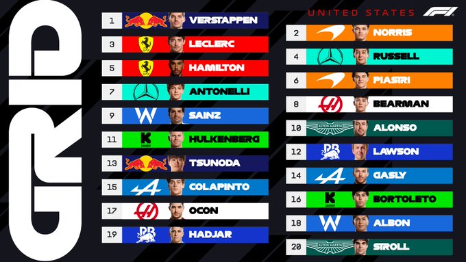 Qualifications – Grand Prix des États-Unis 2025 : Verstappen s’impose, McLaren sous pression