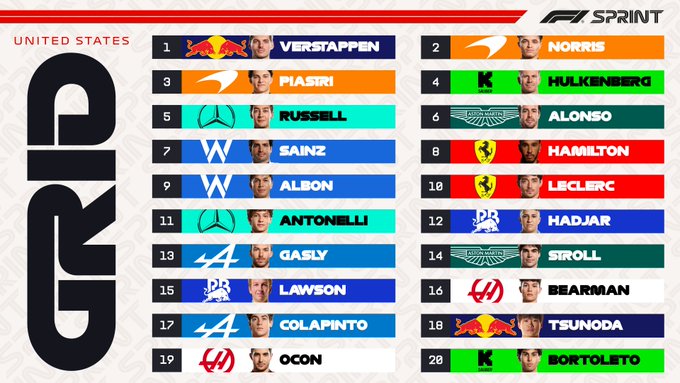 Qualifications Sprint – Grand Prix des États-Unis 2025 : Verstappen arrache la pole face aux McLaren