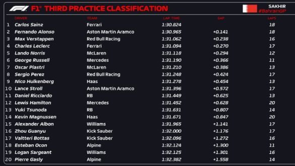 Résultats Des Essais Libres 3 Du Grand Prix De Bahreïn 2024 F1 News